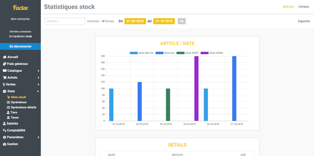 Aide Factee Statistiques