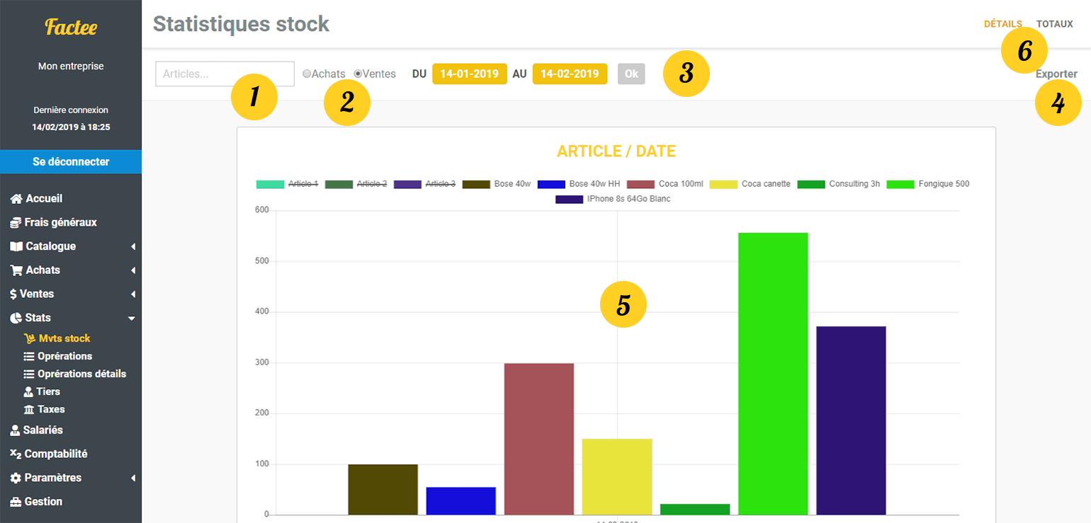 Statistiques stock Factee