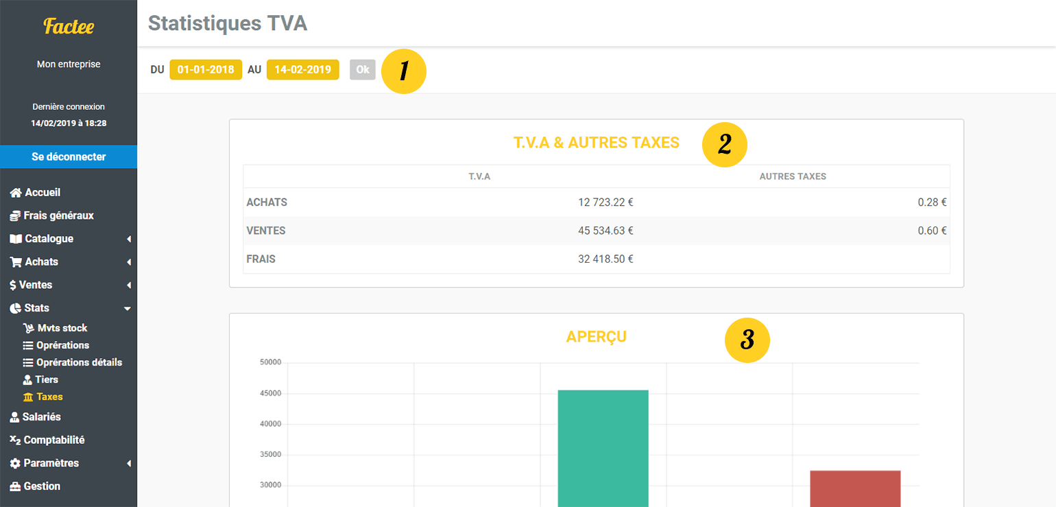 Statistiques TVA Factee
